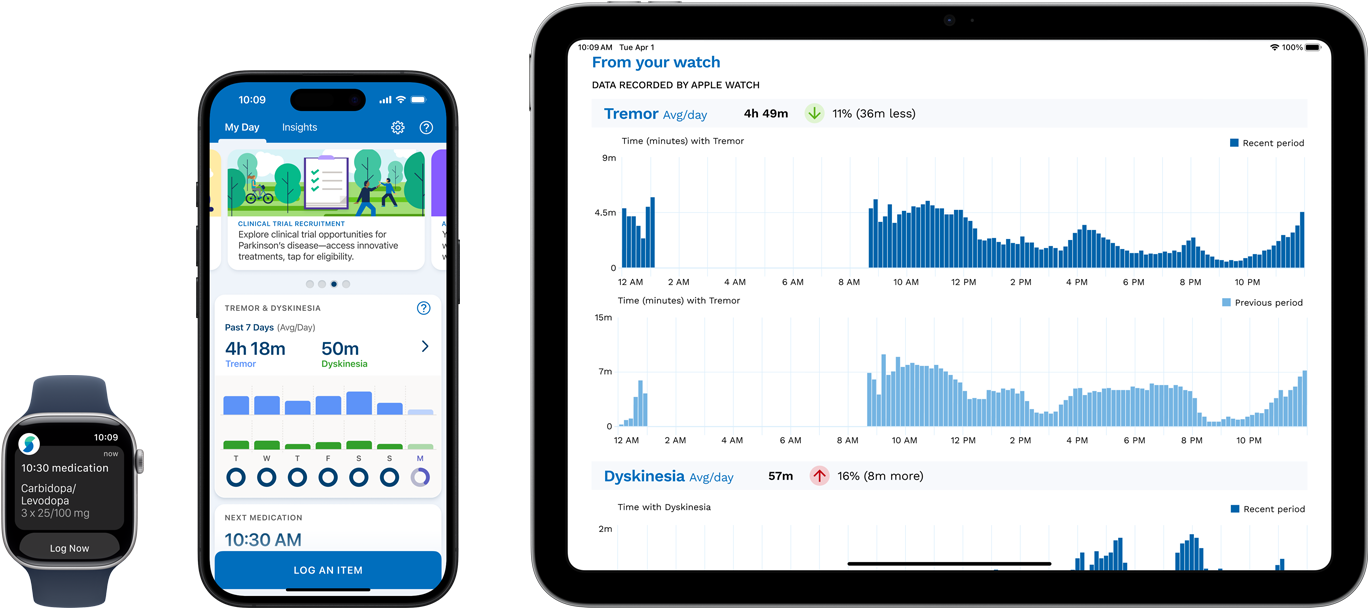 Apple Watch、iPhone、iPad上のソフトウェアに、患者の症状、服薬予定、測定値が表示されている